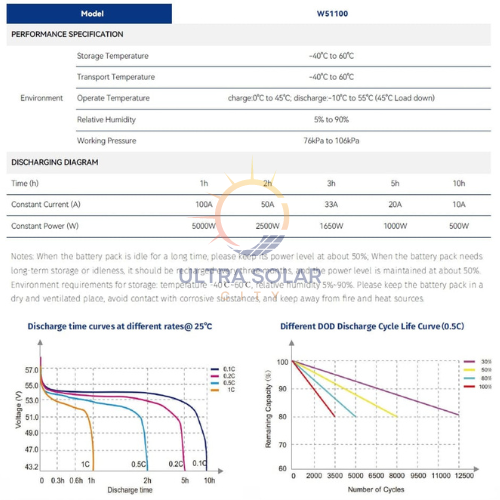 Ecco 51.2v 100ah 5.12kwh Lithium Battery W51100 Wall Mouted-Ultra Solar City
