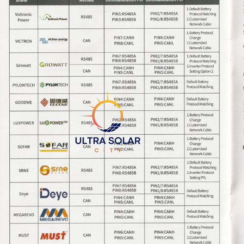 48v 100ah 4.8kwh A Grade Lithium Battery-Sunsolar-Ultra Solar City