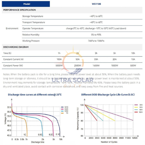 Ecco 51.2v 100ah 5.12kwh Lithium Battery W51100 Wall Mouted