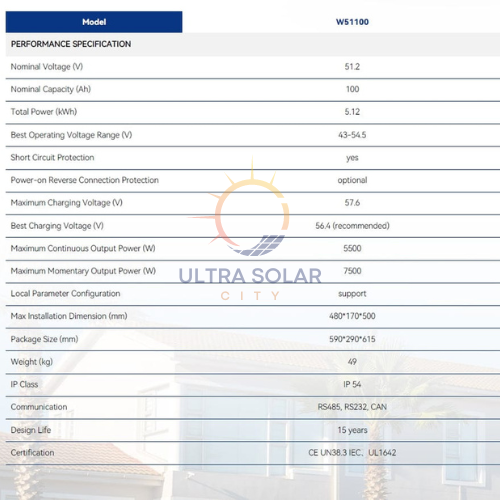 Ecco 51.2v 100ah 5.12kwh Lithium Battery W51100 Wall Mouted