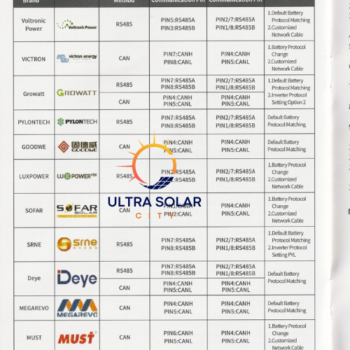 48v 100ah 4.8kwh A Grade Lithium Battery-Sunsolar