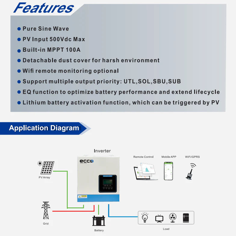 Ecco 3.5 KVA 3500 WATT MPPT 100A Svolt 106 AH 2.71 Lithium Combo