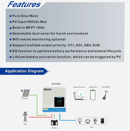 Ecco 3.5 KVA 3500 WATT MPPT 100A Svolt 106 AH 2.71 Lithium Combo